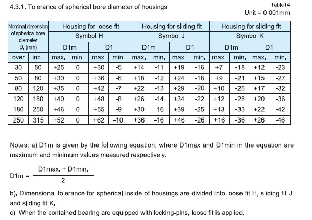 toleranță-de-sferic-bore diametru-of-housings.jpg